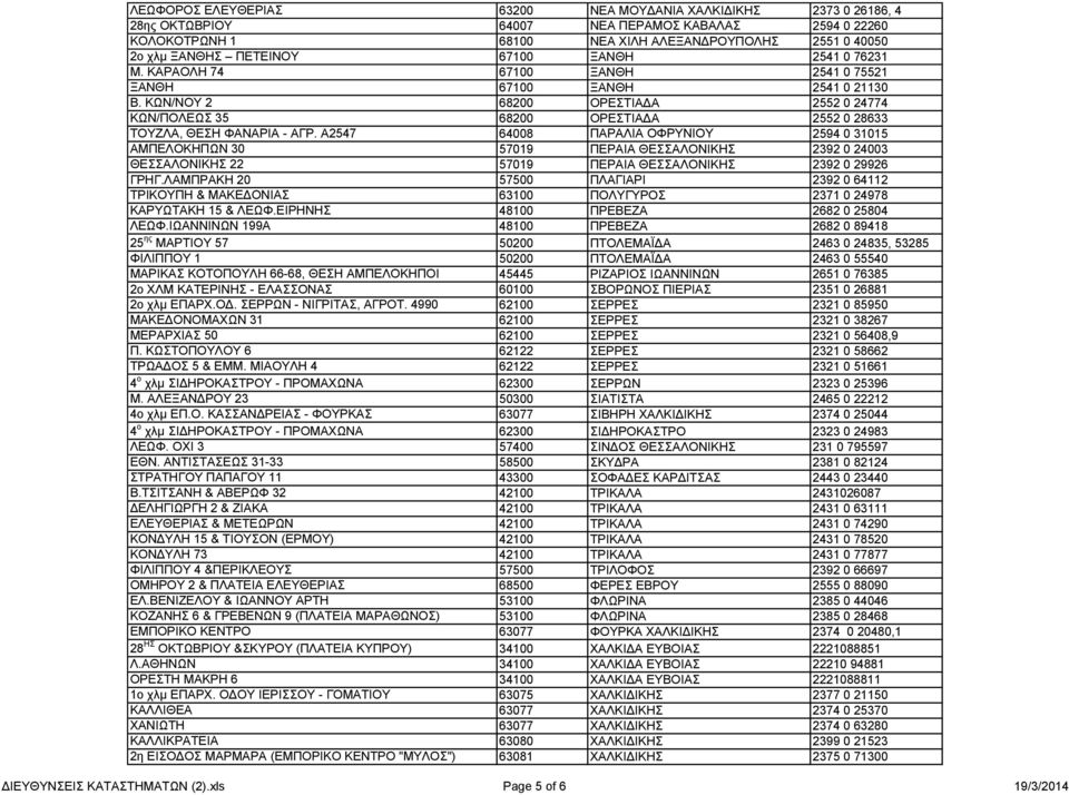 ΚΩΝ/ΝΟΥ 2 68200 ΟΡΕΣΤΙΑΔΑ 2552 0 24774 ΚΩΝ/ΠΟΛΕΩΣ 35 68200 ΟΡΕΣΤΙΑΔΑ 2552 0 28633 ΤΟΥΖΛΑ, ΘΕΣΗ ΦΑΝΑΡΙΑ - ΑΓΡ.