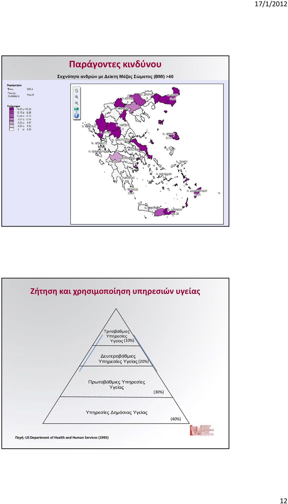 υπηρεσιών υγείας (10%) (20%) (30%) (40%) Πηγή: