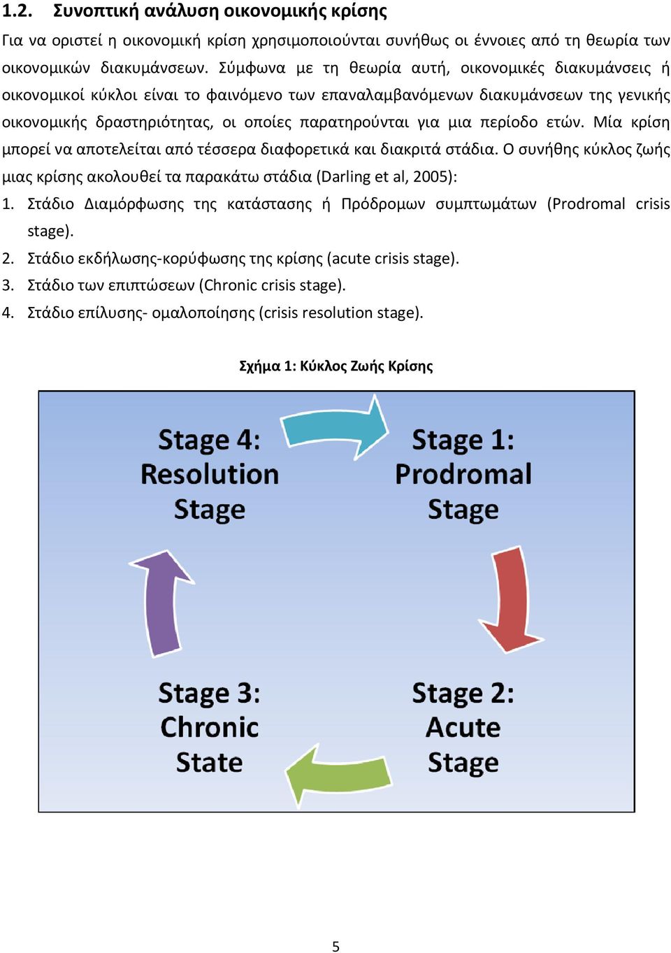 περίοδο ετών. Μία κρίση μπορεί να αποτελείται από τέσσερα διαφορετικά και διακριτά στάδια. Ο συνήθης κύκλος ζωής μιας κρίσης ακολουθεί τα παρακάτω στάδια (Darling et al, 2005): 1.