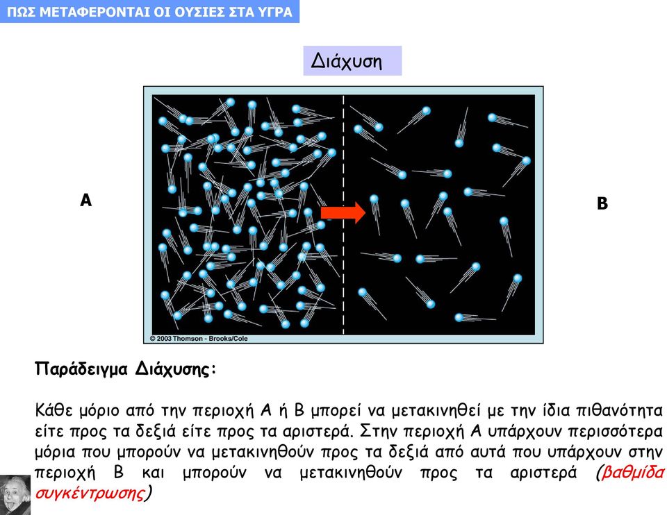 αριστερά.