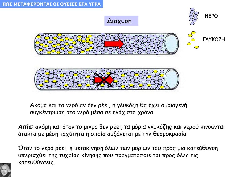 και νερού κινούνται άτακτα με μέση ταχύτητα η οποία αυξάνεται με την θερμοκρασία.