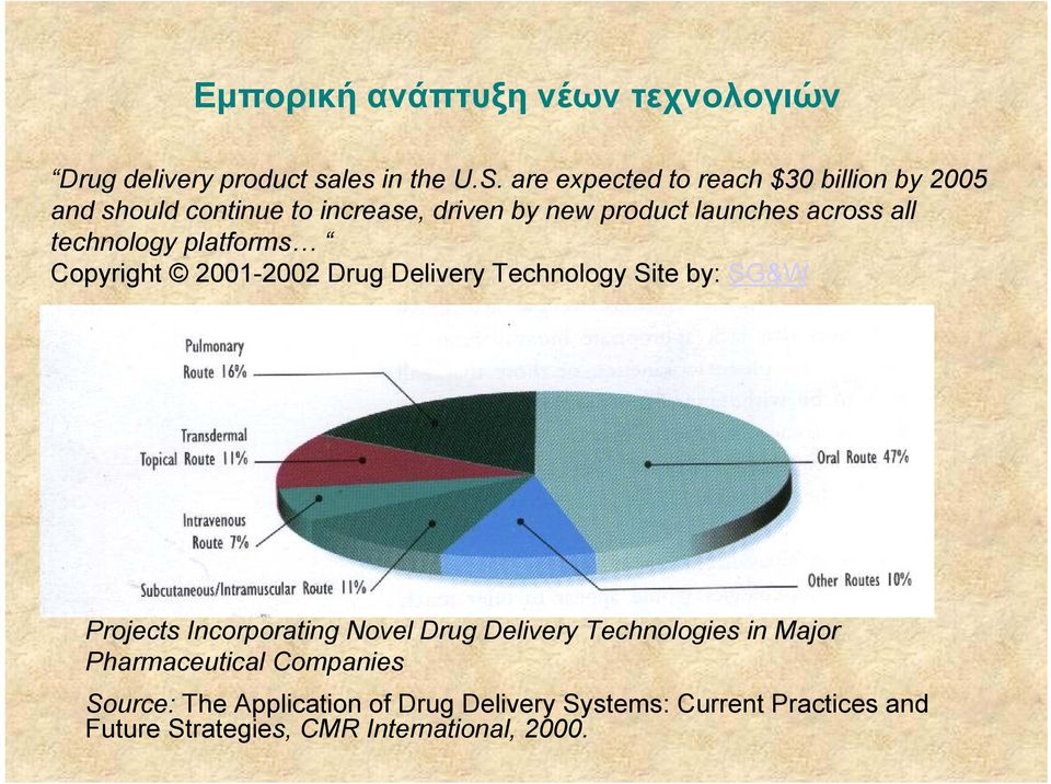 technology platforms Copyright 2001-2002 Drug Delivery Technology Site by: SG&W Projects Incorporating Novel Drug