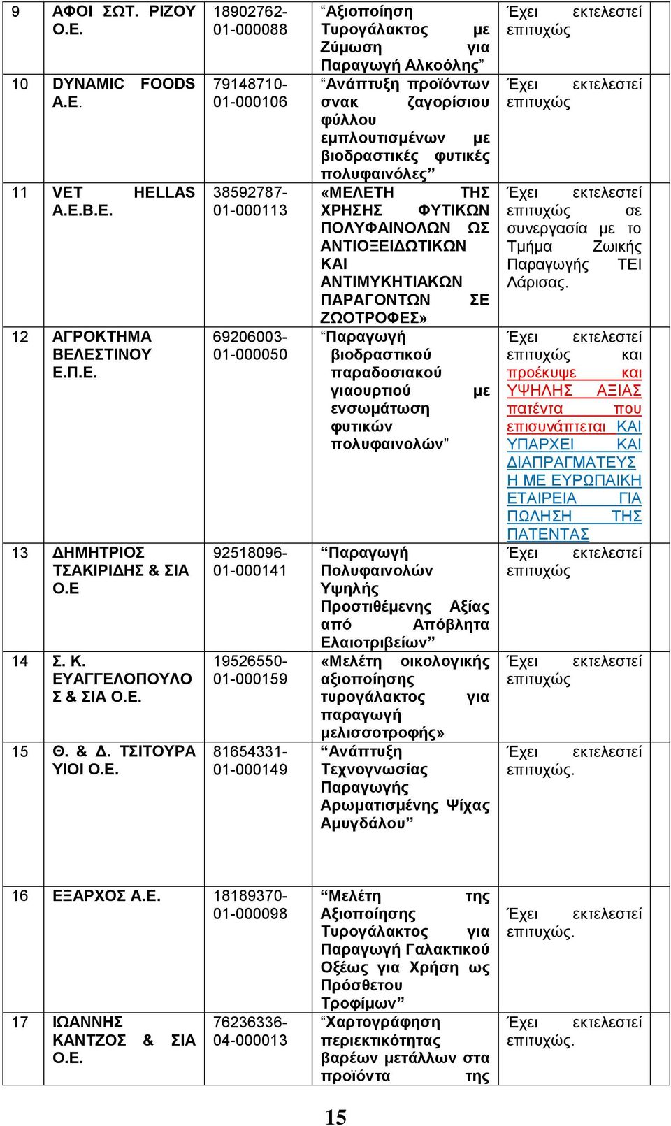 11 VET HELLAS Α.Ε.