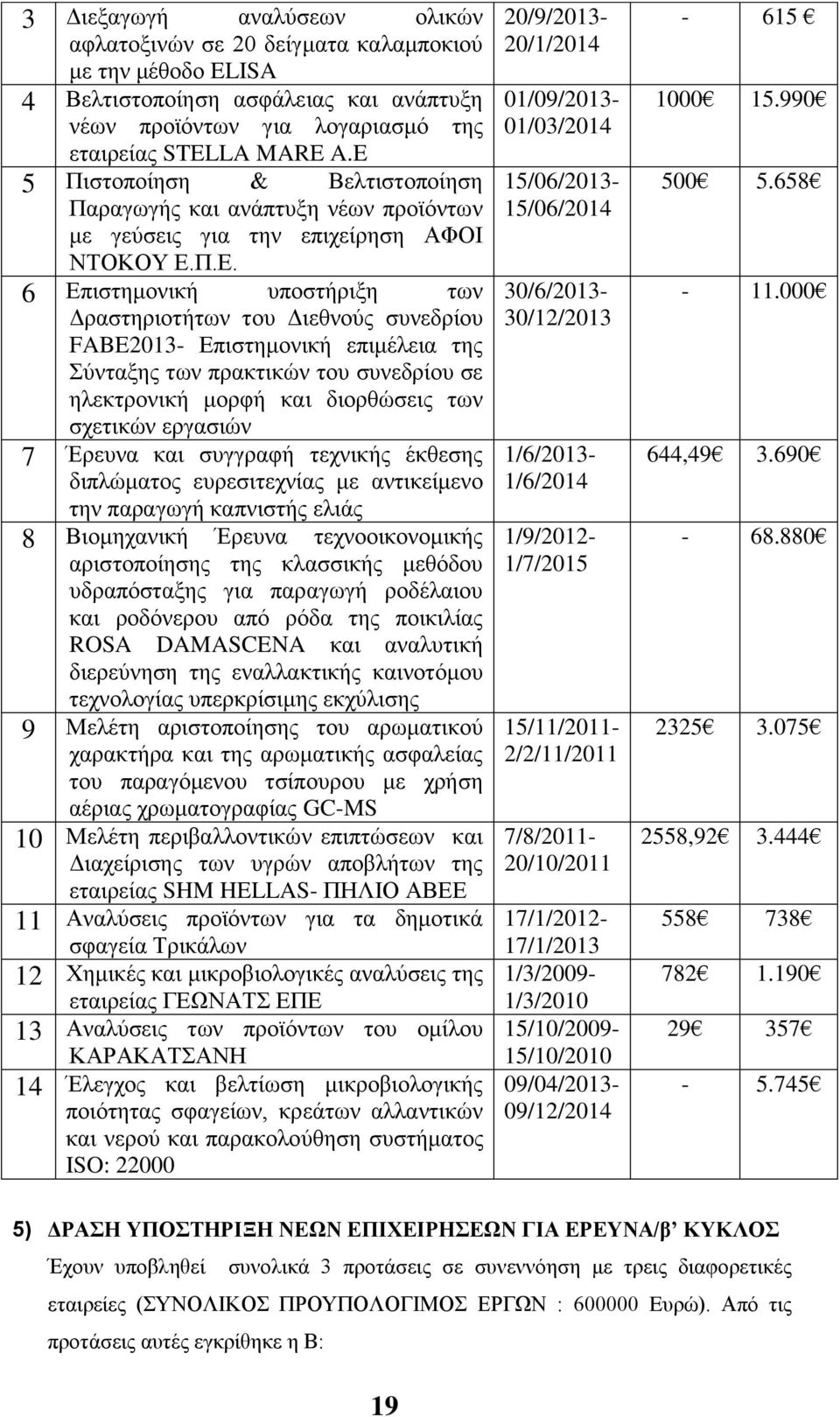 Π.Ε. 6 Επιστημονική υποστήριξη των Δραστηριοτήτων του Διεθνούς συνεδρίου FABE2013- Επιστημονική επιμέλεια της Σύνταξης των πρακτικών του συνεδρίου σε ηλεκτρονική μορφή και διορθώσεις των σχετικών