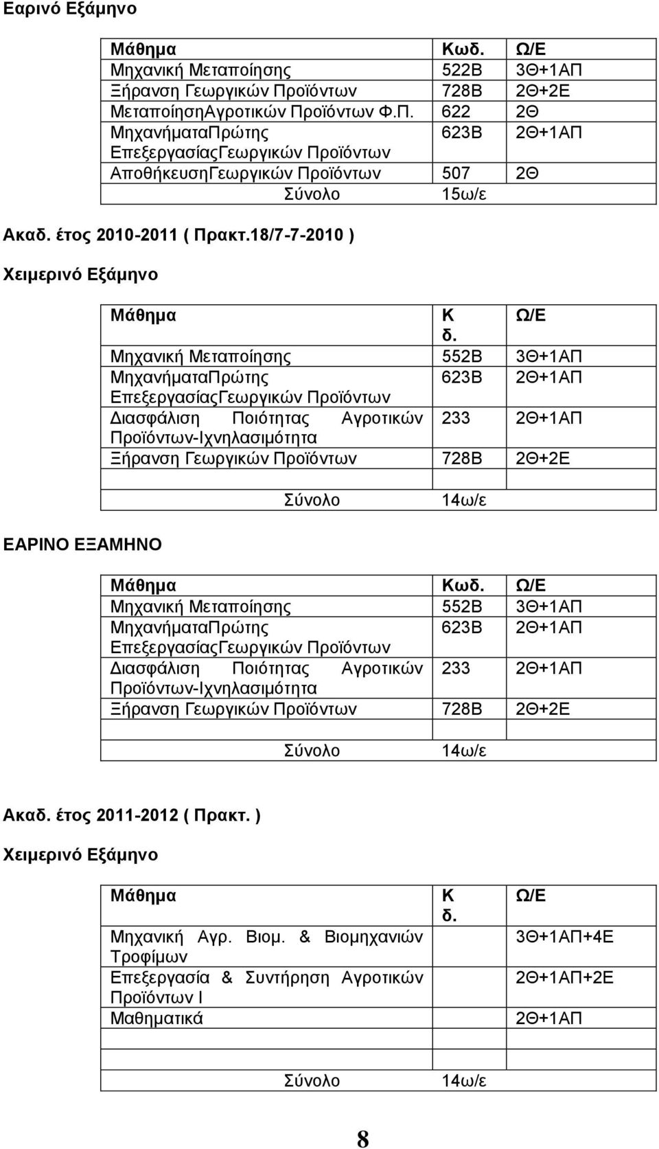 Μηχανική Μεταποίησης 552Β 3Θ+1ΑΠ ΜηχανήματαΠρώτης 623Β 2Θ+1ΑΠ ΕπεξεργασίαςΓεωργικών Προϊόντων Διασφάλιση Ποιότητας Αγροτικών 233 2Θ+1ΑΠ Προϊόντων-Ιχνηλασιμότητα Ξήρανση Γεωργικών Προϊόντων 728Β 2Θ+2Ε