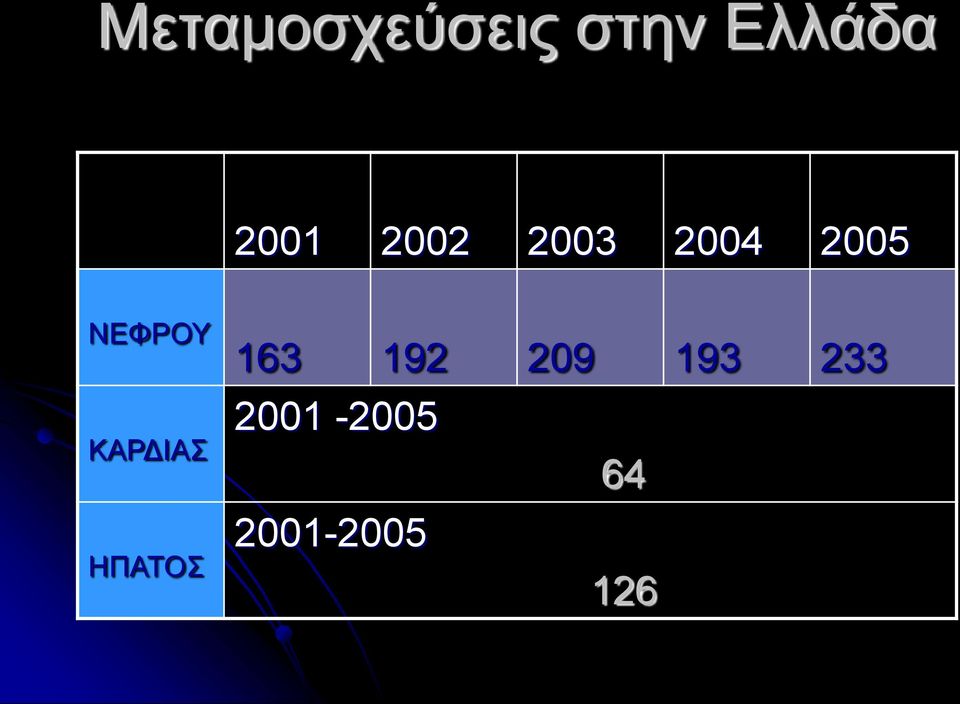 ΝΕΦΡΟΥ 163 192 209 193 233