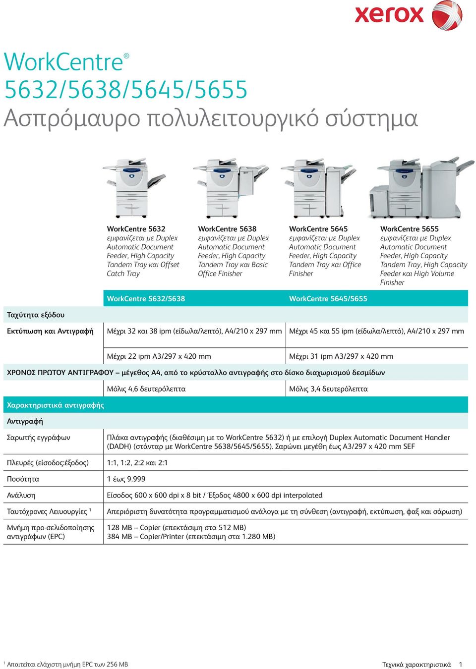 Office Finisher WorkCentre 5655 εµφανίζεται µε Duplex Automatic Document Feeder, High Capacity Tandem Tray, High Capacity Feeder και High Volume Finisher WorkCentre 5632/5638 WorkCentre 5645/5655