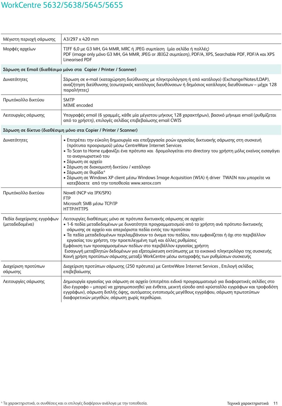 µε πληκτρολόγηση ή από κατάλογο) (Exchange/Notes/LDAP), αναζήτηση διεύθυνσης (εσωτερικός κατάλογος διευθύνσεων ή δηµόσιος κατάλογος διευθύνσεων µέχρι 128 παραλήπτες) SMTP MIME encoded Υπογραφές email