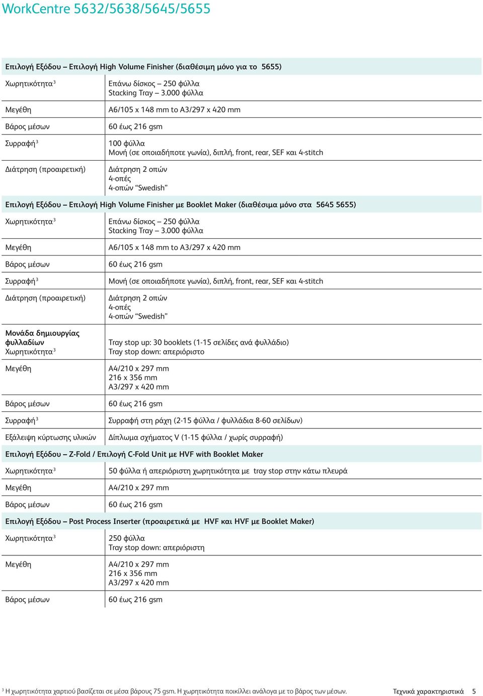 High Volume Finisher µε Booklet Maker (διαθέσιµα µόνο στα 5645 5655) Συρραφή 3 ιάτρηση (προαιρετική) Μονάδα δηµιουργίας φυλλαδίων Συρραφή 3 Εξάλειψη κύρτωσης υλικών Επάνω δίσκος 250 φύλλα Stacking