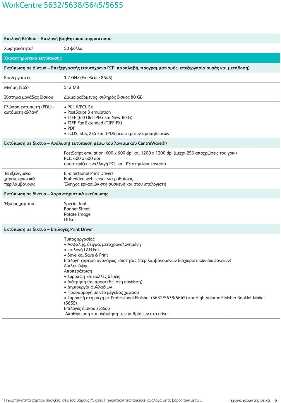και New JPEG) TIFF Fax Extended (TIFF-FX) PDF LCDS, SCS, XES και IPDS µέσω τρίτων προµηθευτών Εκτύπωση σε δίκτυο Ανάλυση( εκτύπωση µέσω του λογισµικού CentreWare ) PostScript emulation: 600 x 600 dpi