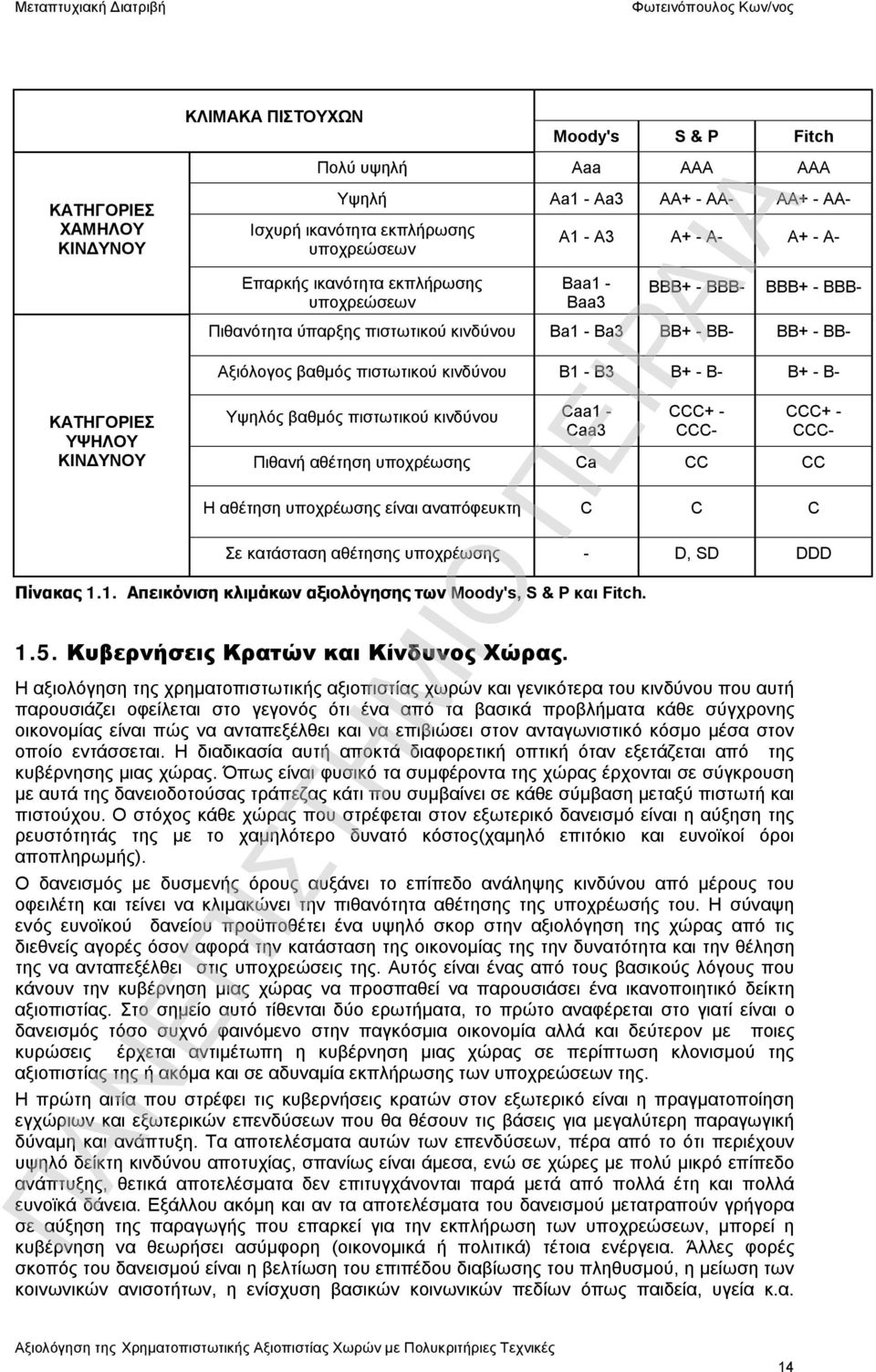 B1 - B3 B+ - B- B+ - B- Υψηλός βαθμός πιστωτικού κινδύνου Caa1 - Caa3 CCC+ - CCC- CCC+ - CCC- Πιθανή αθέτηση υποχρέωσης Ca CC CC Η αθέτηση υποχρέωσης είναι αναπόφευκτη C C C Σε κατάσταση αθέτησης