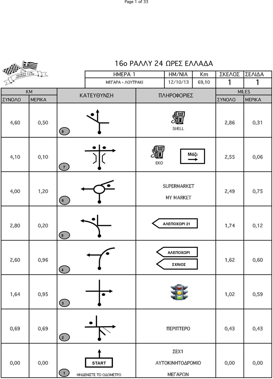 0,0, 0, ΑΛΕΠΟΧΩΡΙ,0 0,9, 0,0 ΣΧΙΝΟΣ, 0,9,0 0,9 0,9 0,9 ΠΕΡΙΠΤΕΡΟ 0, 0,