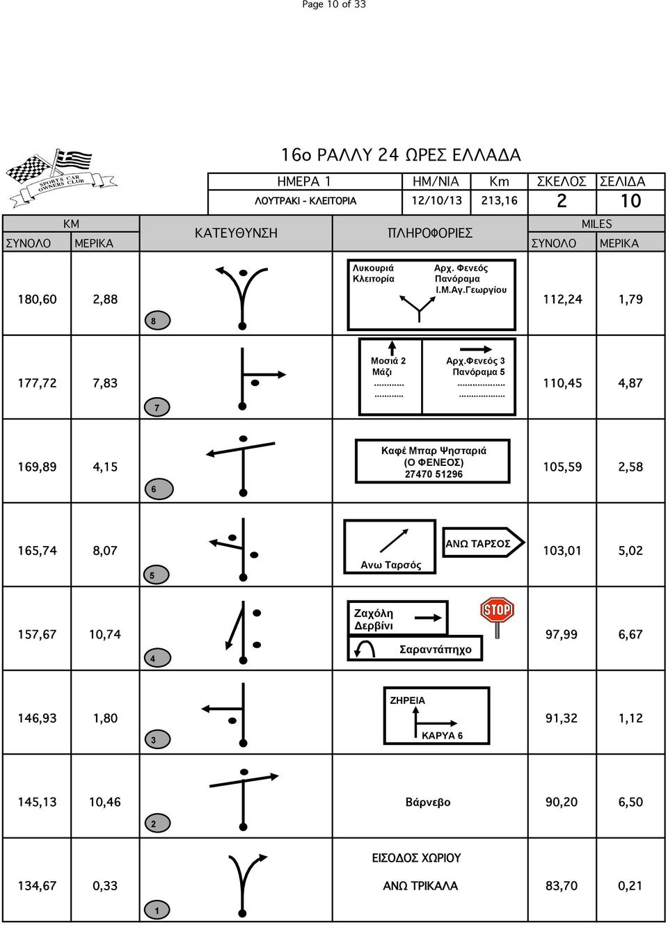 ..... Καφέ Μπαρ Ψησταριά 9,9, (Ο ΦΕΝΕΟΣ) 0 9 0,9, ΑΝΩ ΤΑΡΣΟΣ,,0 0,0,0 Ανω Ταρσός Ζαχόλη,