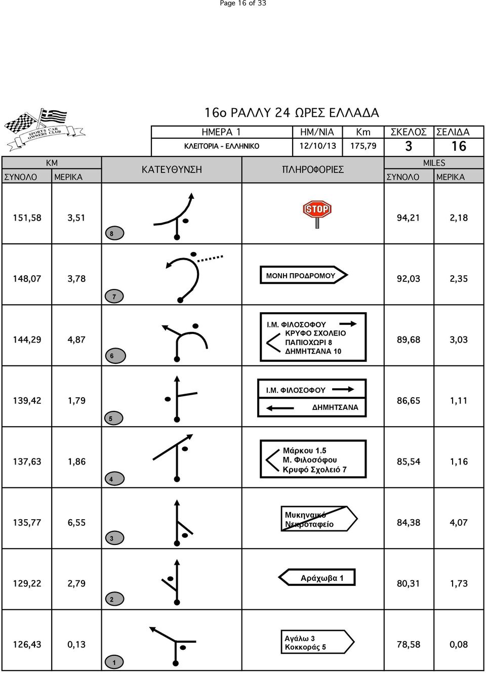 Μ. ΦΙΛΟΣΟΦΟΥ 9,,9 ΔΗΜΗΤΣΑΝΑ,, Μά