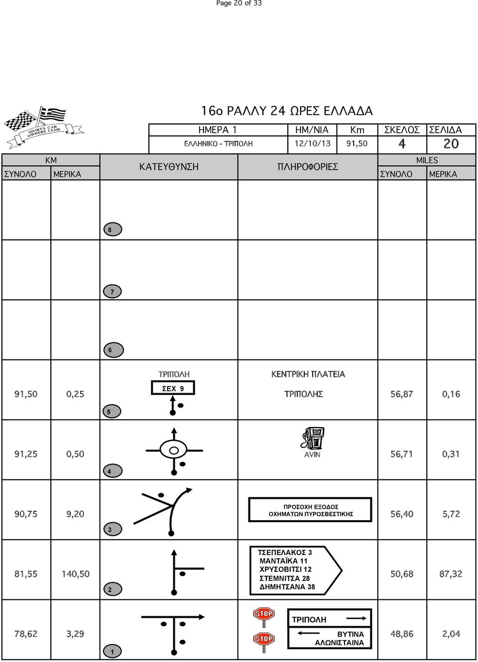 ΠΡΟΣΟΧΗ ΕΞΟΔΟΣ 90, 9,0 ΟΧΗΜΑΤΩΝ ΠΥΡΟΣΒΕΣΤΙΚΗΣ,0, ΤΣΕΠΕΛΑΚΟΣ