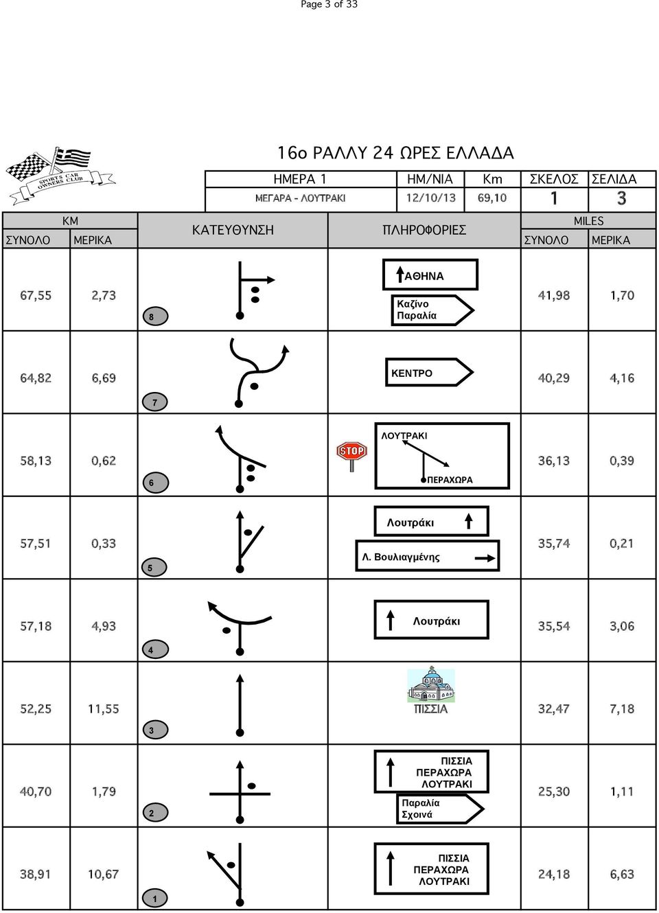 ΠΕΡΑΧΩΡΑ Λουτράκι, 0,, 0, Λ.