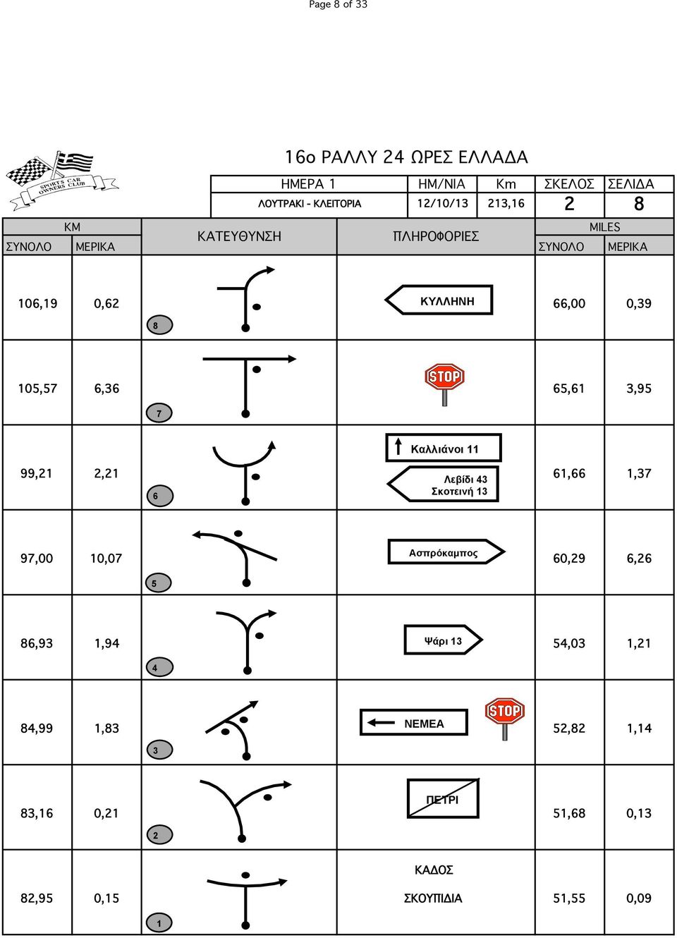 Καλλιάνoι 99,,,, Λεβίδι Σκοτεινή Ασπρόκαµπος 9,00