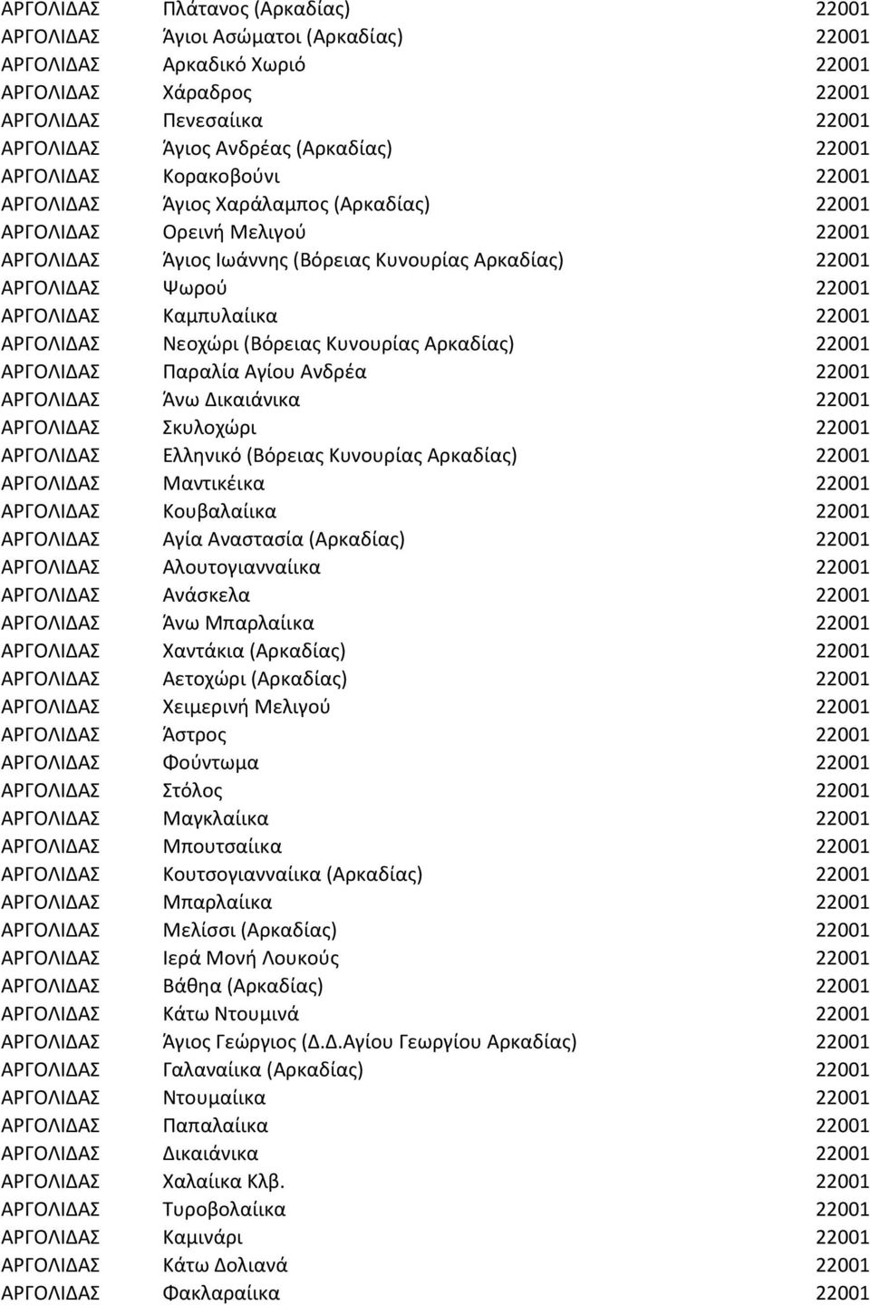 Καμπυλαίικα 22001 ΑΡΓΟΛΙΔΑΣ Νεοχώρι (Βόρειας Κυνουρίας Αρκαδίας) 22001 ΑΡΓΟΛΙΔΑΣ Παραλία Αγίου Ανδρέα 22001 ΑΡΓΟΛΙΔΑΣ Άνω Δικαιάνικα 22001 ΑΡΓΟΛΙΔΑΣ Σκυλοχώρι 22001 ΑΡΓΟΛΙΔΑΣ Ελληνικό (Βόρειας