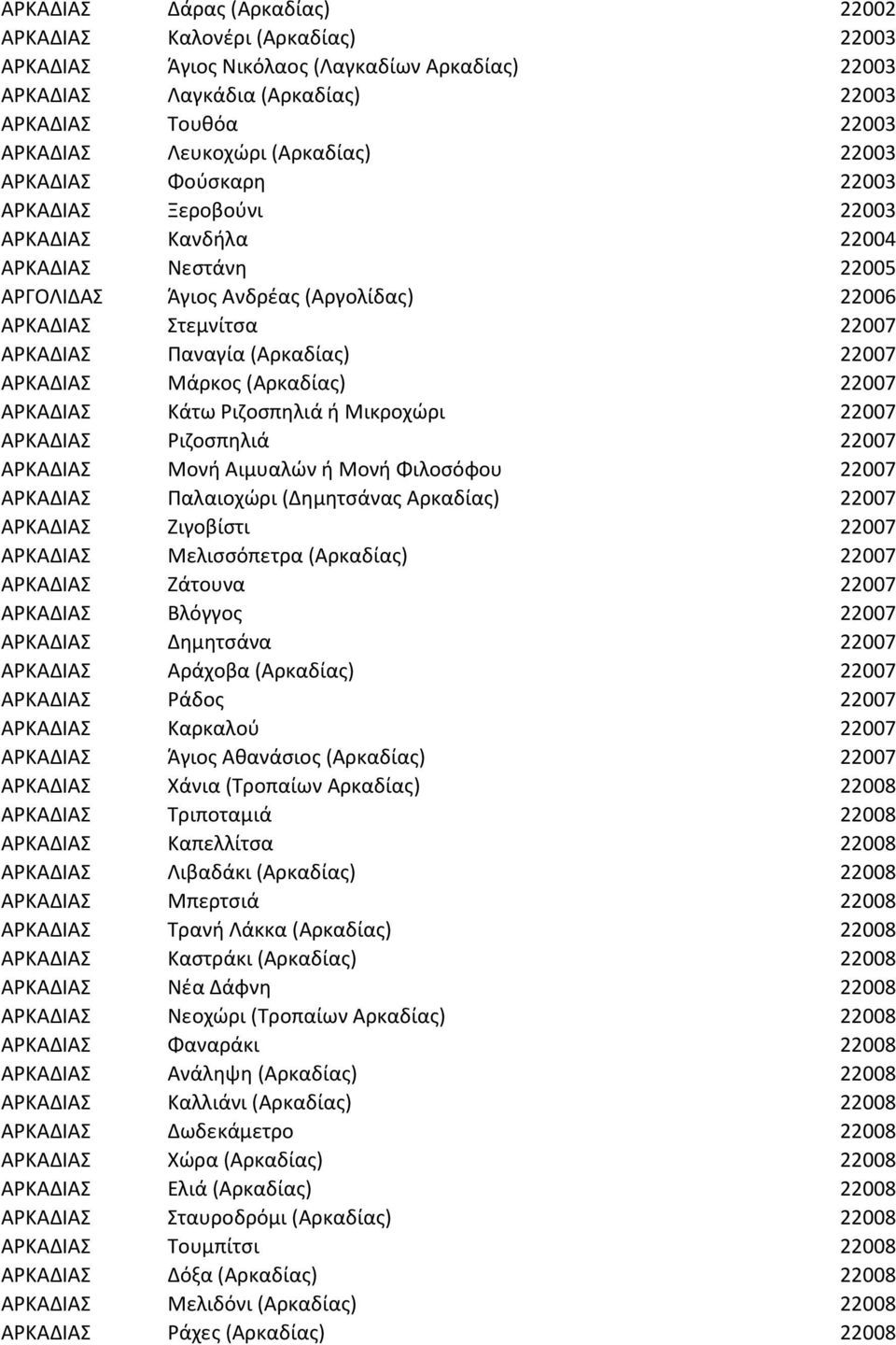 (Αρκαδίας) 22007 ΑΡΚΑΔΙΑΣ Μάρκος (Αρκαδίας) 22007 ΑΡΚΑΔΙΑΣ Κάτω Ριζοσπηλιά ή Μικροχώρι 22007 ΑΡΚΑΔΙΑΣ Ριζοσπηλιά 22007 ΑΡΚΑΔΙΑΣ Μονή Αιμυαλών ή Μονή Φιλοσόφου 22007 ΑΡΚΑΔΙΑΣ Παλαιοχώρι (Δημητσάνας