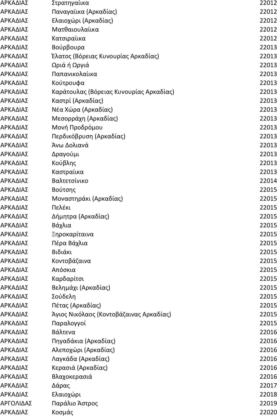 22013 ΑΡΚΑΔΙΑΣ Νέα Χώρα (Αρκαδίας) 22013 ΑΡΚΑΔΙΑΣ Μεσορράχη (Αρκαδίας) 22013 ΑΡΚΑΔΙΑΣ Μονή Προδρόμου 22013 ΑΡΚΑΔΙΑΣ Περδικόβρυση (Αρκαδίας) 22013 ΑΡΚΑΔΙΑΣ Άνω Δολιανά 22013 ΑΡΚΑΔΙΑΣ Δραγούμι 22013