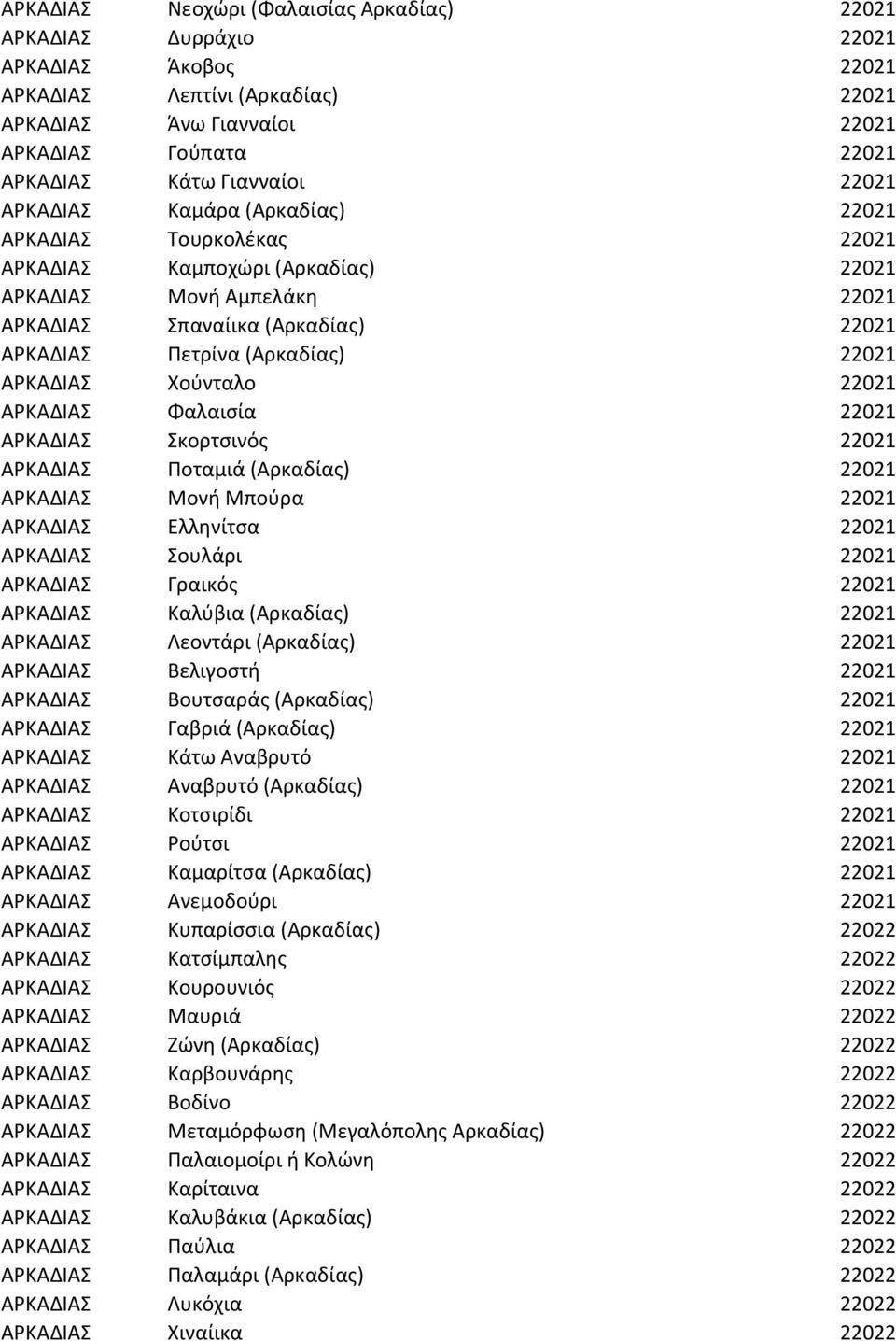 22021 ΑΡΚΑΔΙΑΣ Χούνταλο 22021 ΑΡΚΑΔΙΑΣ Φαλαισία 22021 ΑΡΚΑΔΙΑΣ Σκορτσινός 22021 ΑΡΚΑΔΙΑΣ Ποταμιά (Αρκαδίας) 22021 ΑΡΚΑΔΙΑΣ Μονή Μπούρα 22021 ΑΡΚΑΔΙΑΣ Ελληνίτσα 22021 ΑΡΚΑΔΙΑΣ Σουλάρι 22021 ΑΡΚΑΔΙΑΣ