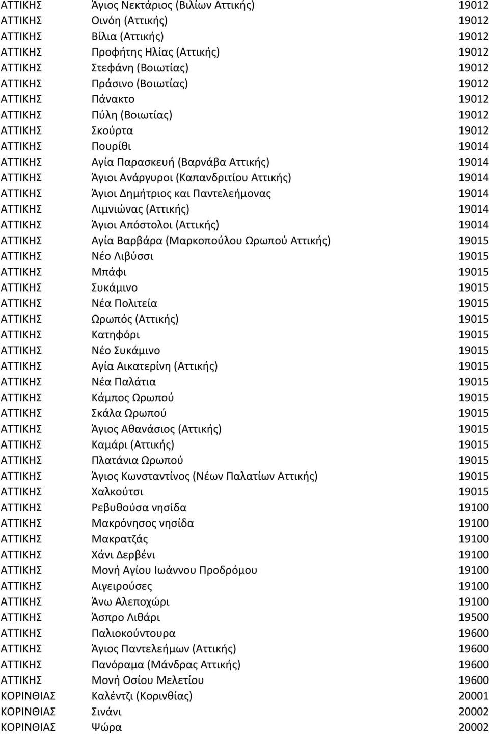 Αττικής) 19014 ΑΤΤΙΚΗΣ Άγιοι Δημήτριος και Παντελεήμονας 19014 ΑΤΤΙΚΗΣ Λιμνιώνας (Αττικής) 19014 ΑΤΤΙΚΗΣ Άγιοι Απόστολοι (Αττικής) 19014 ΑΤΤΙΚΗΣ Αγία Βαρβάρα (Μαρκοπούλου Ωρωπού Αττικής) 19015