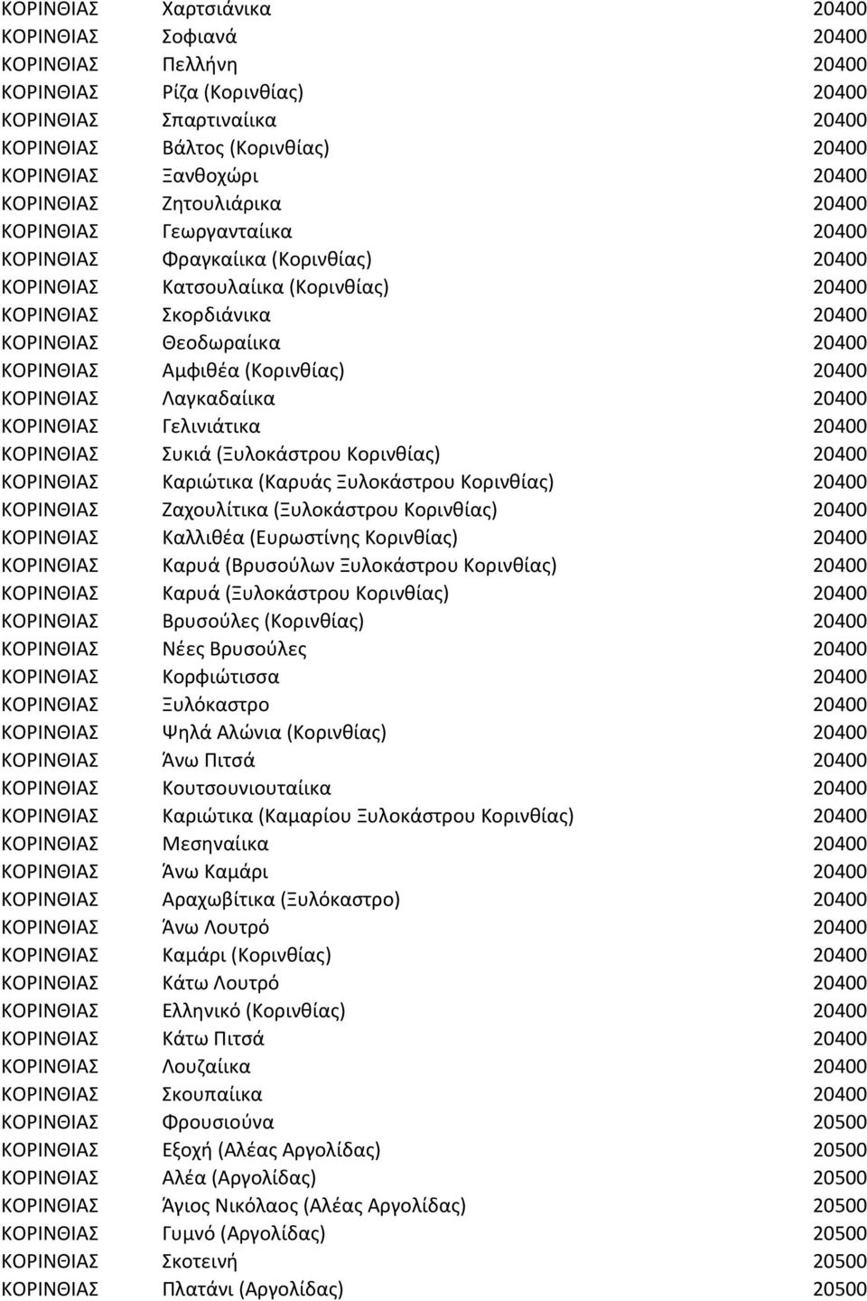 ΚΟΡΙΝΘΙΑΣ Αμφιθέα (Κορινθίας) 20400 ΚΟΡΙΝΘΙΑΣ Λαγκαδαίικα 20400 ΚΟΡΙΝΘΙΑΣ Γελινιάτικα 20400 ΚΟΡΙΝΘΙΑΣ Συκιά (Ξυλοκάστρου Κορινθίας) 20400 ΚΟΡΙΝΘΙΑΣ Καριώτικα (Καρυάς Ξυλοκάστρου Κορινθίας) 20400