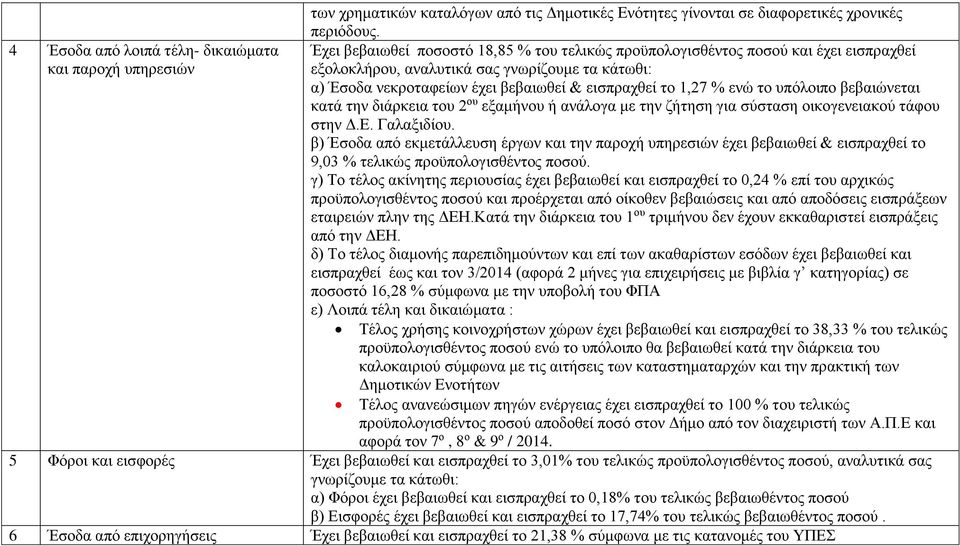 το υπόλοιπο βεβαιώνεται κατά την διάρκεια του 2 ου εξαμήνου ή ανάλογα με την ζήτηση για σύσταση οικογενειακού τάφου στην Δ.Ε. Γαλαξιδίου.