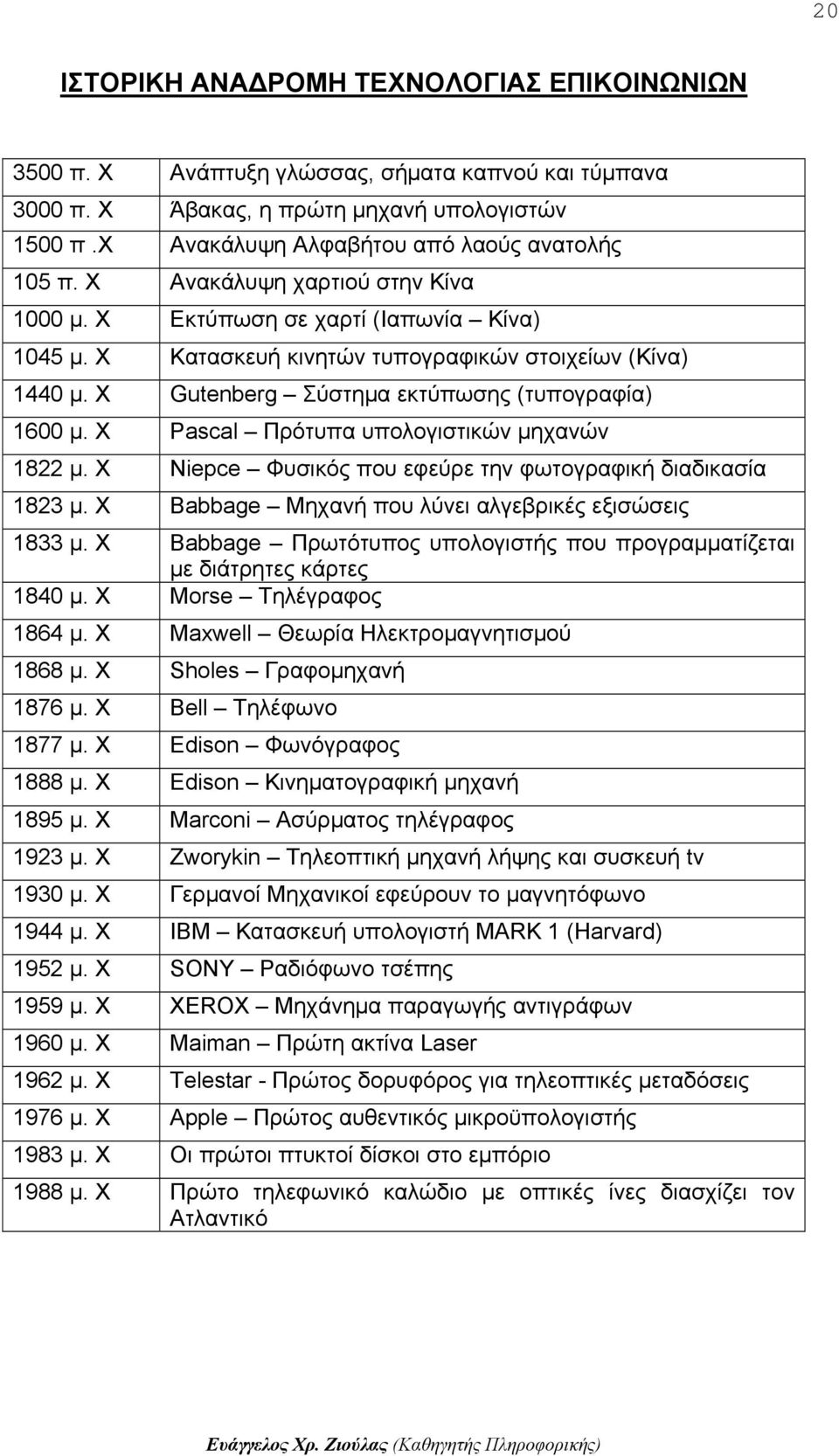 Χ Pascal Πρότυπα υπολογιστικών μηχανών 1822 μ. Χ Niepce Φυσικός που εφεύρε την φωτογραφική διαδικασία 1823 μ. Χ Babbage Μηχανή που λύνει αλγεβρικές εξισώσεις 1833 μ.