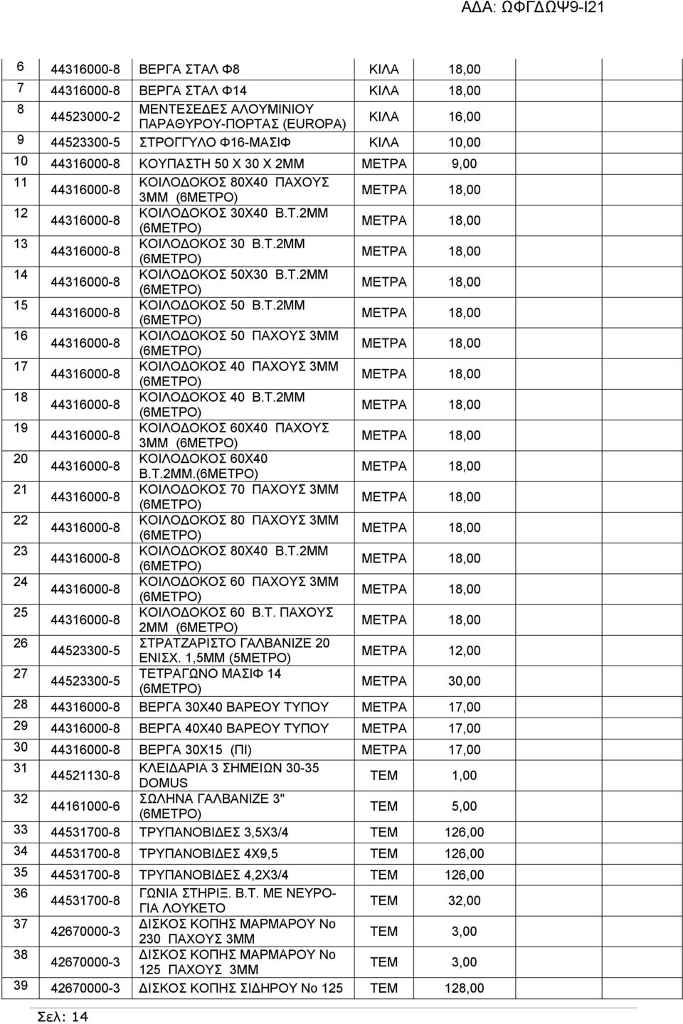 Τ.2ΜΜ 19 ΚΟΙΛΟΔΟΚΟΣ 60Χ40 ΠΑΧΟΥΣ 3ΜΜ 20 ΚΟΙΛΟΔΟΚΟΣ 60Χ40 Β.Τ.2ΜΜ. 21 ΚΟΙΛΟΔΟΚΟΣ 70 ΠΑΧΟΥΣ 3ΜΜ 22 ΚΟΙΛΟΔΟΚΟΣ 80 ΠΑΧΟΥΣ 3ΜΜ 23 ΚΟΙΛΟΔΟΚΟΣ 80Χ40 Β.Τ.2ΜΜ 24 ΚΟΙΛΟΔΟΚΟΣ 60 ΠΑΧΟΥΣ 3ΜΜ 25 ΚΟΙΛΟΔΟΚΟΣ 60 Β.Τ. ΠΑΧΟΥΣ 2ΜΜ 26 ΣΤΡΑΤΖΑΡΙΣΤΟ ΓΑΛΒΑΝΙΖΕ 20 ΕΝΙΣΧ.
