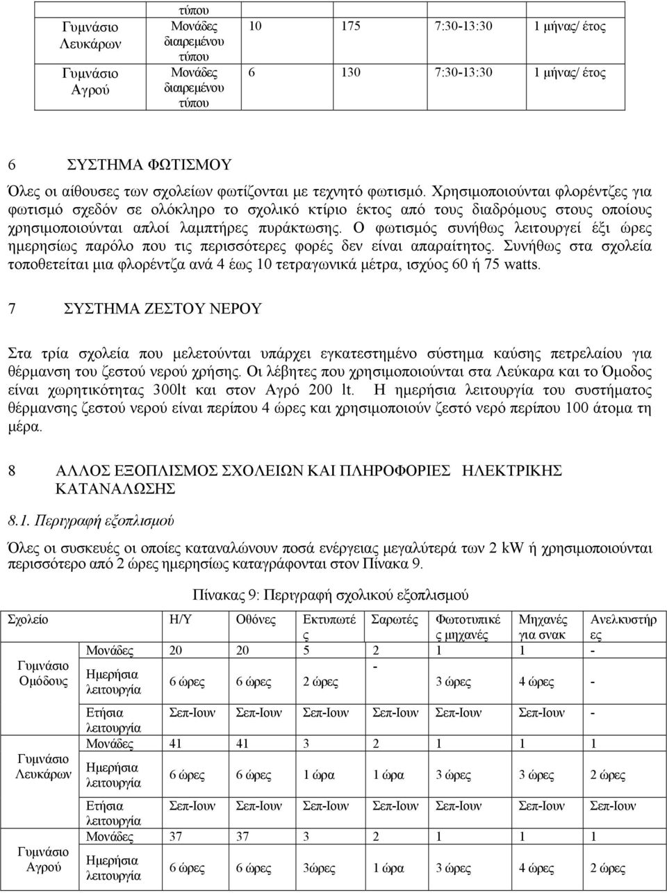 Ο φωτισμός συνήθως λειτουργεί έξι ώρες ημερησίως παρόλο που τις περισσότερες φορές δεν είναι απαραίτητος.