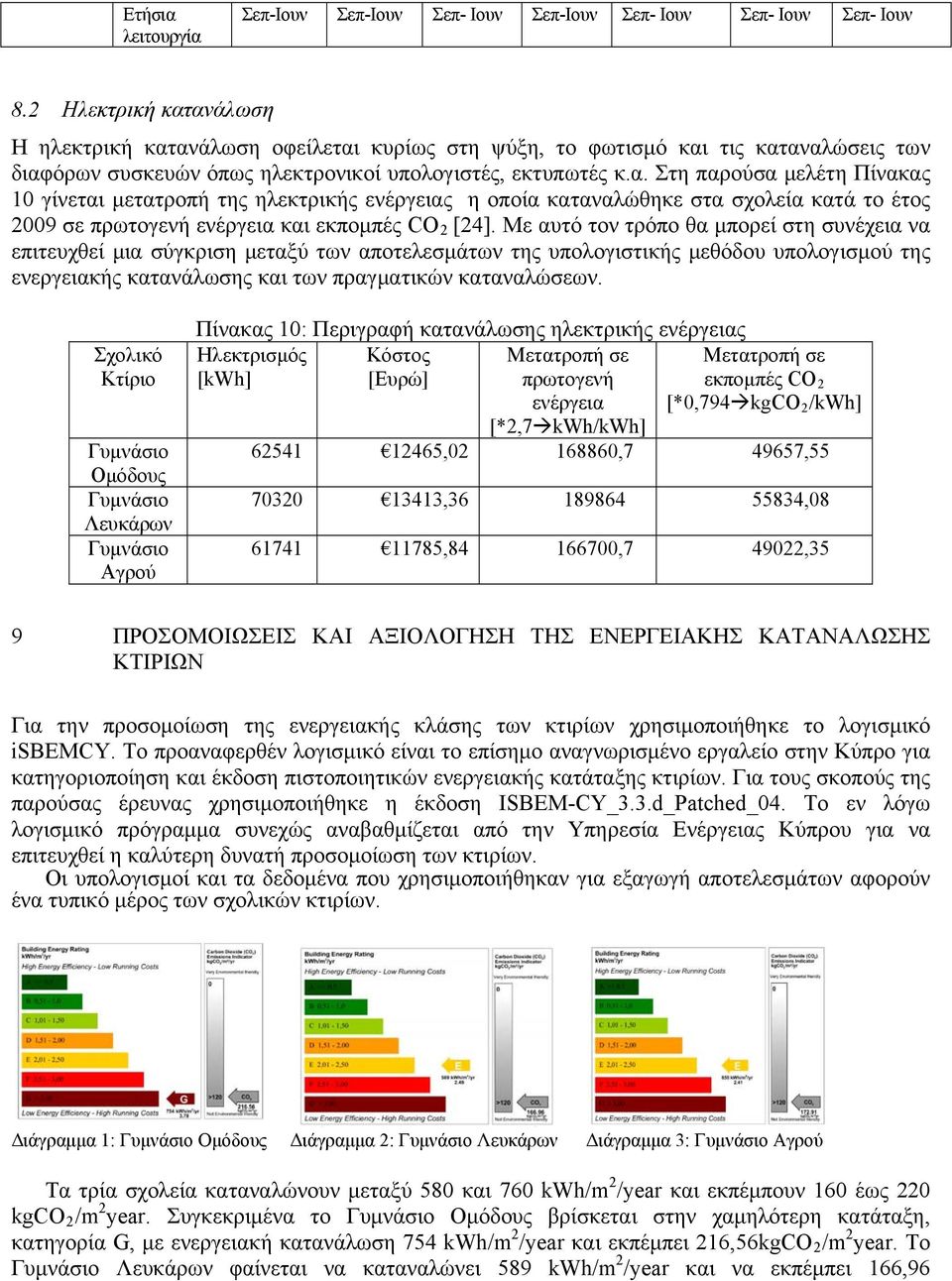 Με αυτό τον τρόπο θα μπορεί στη συνέχεια να επιτευχθεί μια σύγκριση μεταξύ των αποτελεσμάτων της υπολογιστικής μεθόδου υπολογισμού της ενεργειακής κατανάλωσης και των πραγματικών καταναλώσεων.