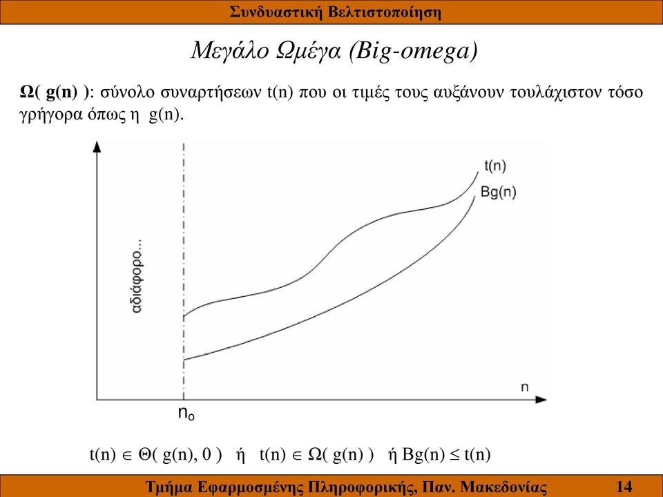 συναρτήσεων t(n) που οι τιμές τους αυξάνουν τουλάχιστον