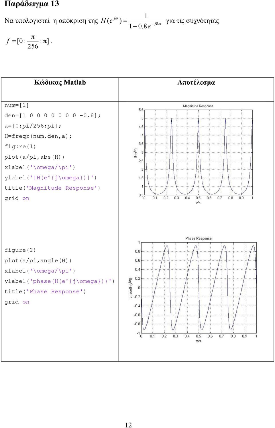 plot(a/pi,abs(h)) xlabel('\omega/\pi') ylabel(' H(e^{j\omega}) ') title('magnitude Response') grid