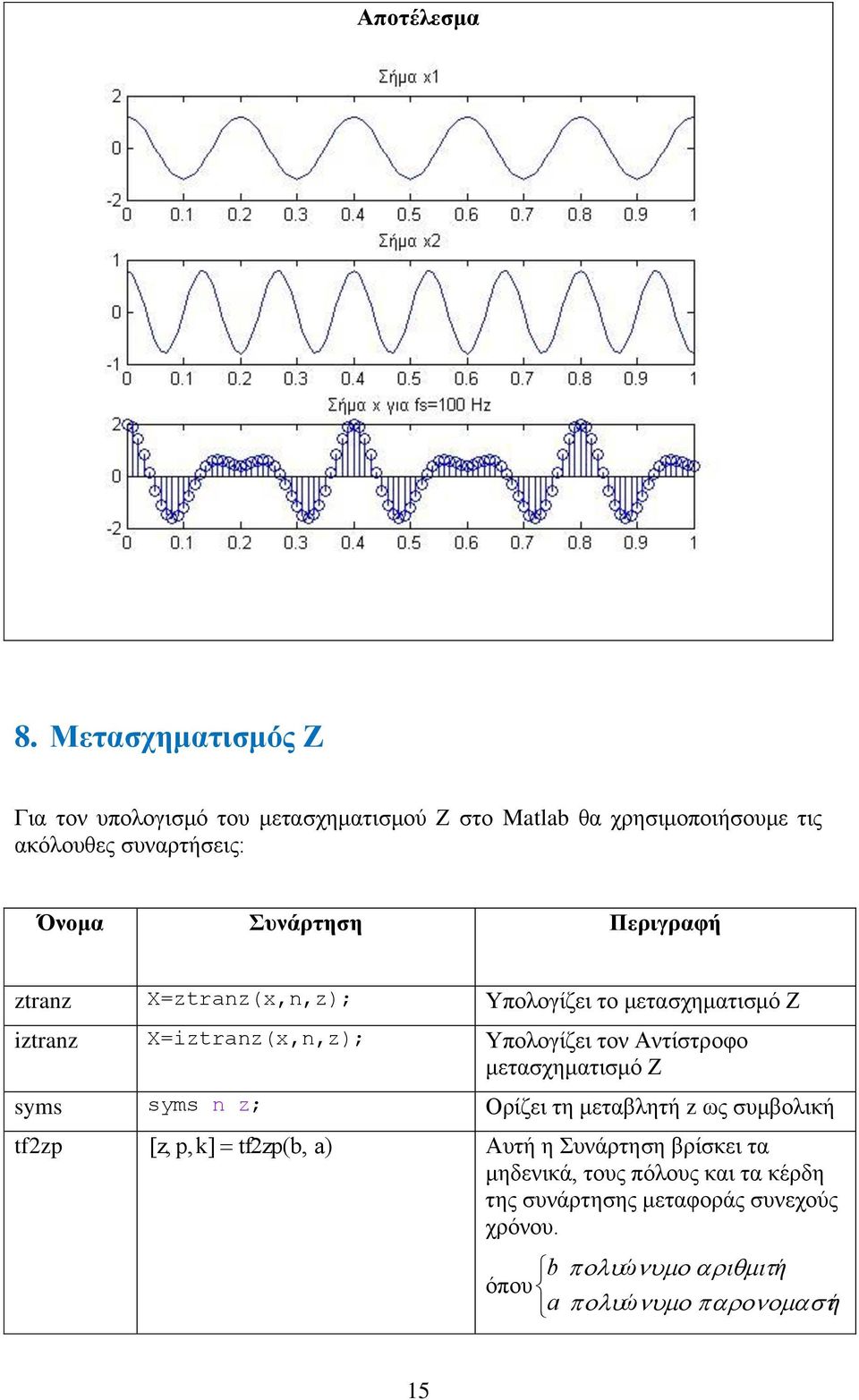 X=iztranz(x,n,z); Υπολογίζει τον Αντίστροφο μετασχηματισμό Ζ syms syms n z; Ορίζει τη μεταβλητή z ως συμβολική tfzp