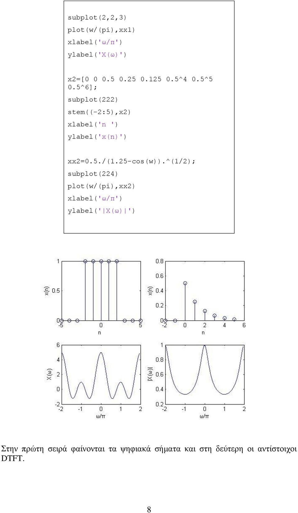 xx=05/(15-cos(w))^(1/); subplot(4) plot(w/(pi),xx) xlabel('ω/π') ylabel('