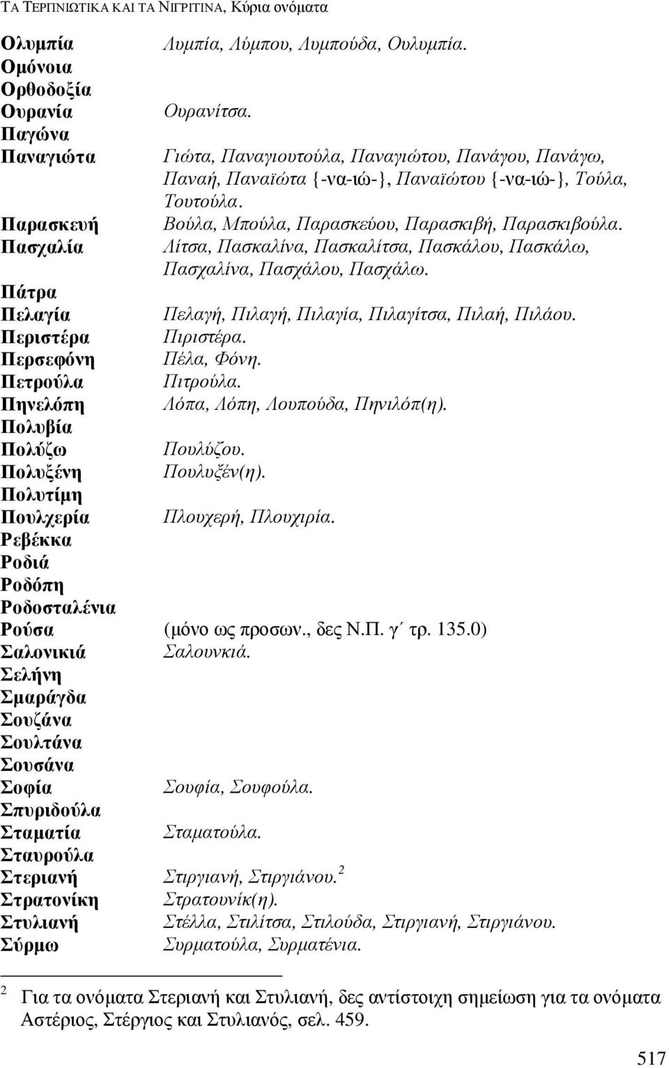 Λίτσα, Πασκαλίνα, Πασκαλίτσα, Πασκάλου, Πασκάλω, Πασχαλίνα, Πασχάλου, Πασχάλω. Πάτρα Πελαγία Πελαγή, Πιλαγή, Πιλαγία, Πιλαγίτσα, Πιλαή, Πιλάου. Περιστέρα Πιριστέρα. Περσεφόνη Πέλα, Φόνη.