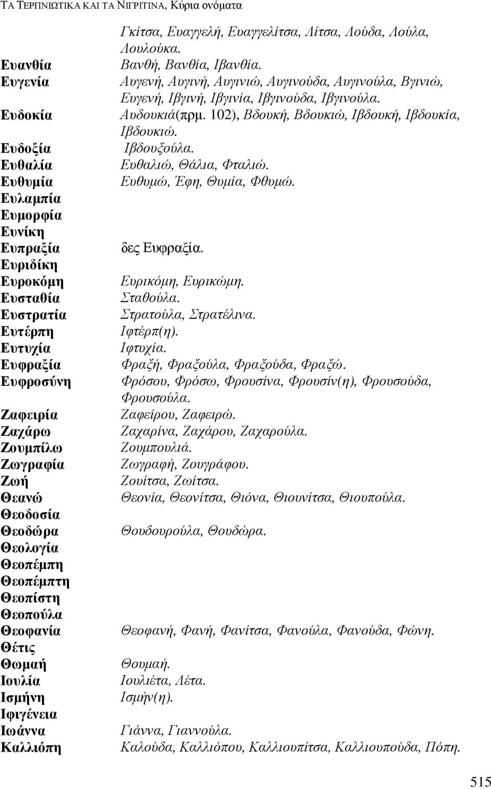 Ευαγγελίτσα, Λίτσα, Λούδα, Λούλα, Λουλούκα. Βανθή, Βανθία, Ιβανθία. Αυγενή, Αυγινή, Αυγινιώ, Αυγινούδα, Αυγινούλα, Βγινιώ, Ευγενή, Ιβγινή, Ιβγινία, Ιβγινούδα, Ιβγινούλα. Αυδουκιά(πρµ.