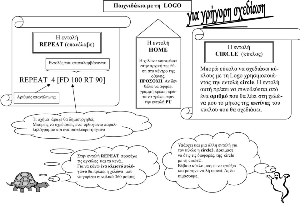 Η εντολή αυτή πρέπει να συνοδεύεται από ένα αριθμό που θα λέει στη χελώνα μου το μήκος της ακτίνας του κύκλου που θα σχεδιάσει.