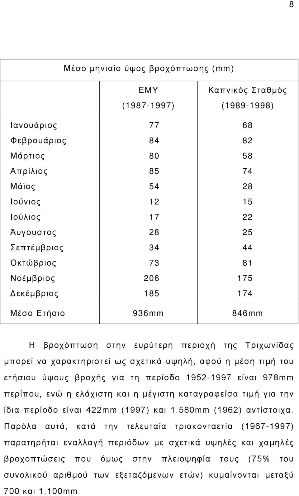 μέση τιμή του ετήσιου ύψους βροχής για τη περίοδο 1952-1997 είναι 978mm περίπου, ενώ η ελάχιστη και η μέγιστη καταγραφείσα τιμή για την ίδια περίοδο είναι 422mm (1997) και 1.580mm (1962) αντίστοιχα.