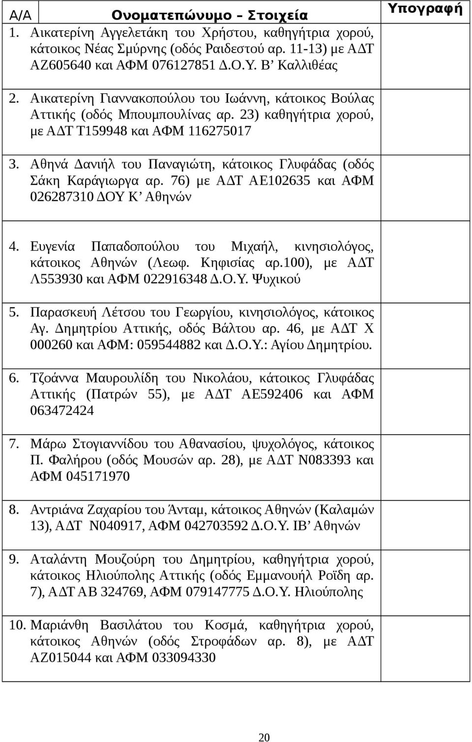 Αθηνά Δανιήλ του Παναγιώτη, κάτοικος Γλυφάδας (οδός Σάκη Καράγιωργα αρ. 76) με ΑΔΤ ΑΕ102635 και ΑΦΜ 026287310 ΔΟΥ Κ Αθηνών 4. Ευγενία Παπαδοπούλου του Μιχαήλ, κινησιολόγος, κάτοικος Αθηνών (Λεωφ.