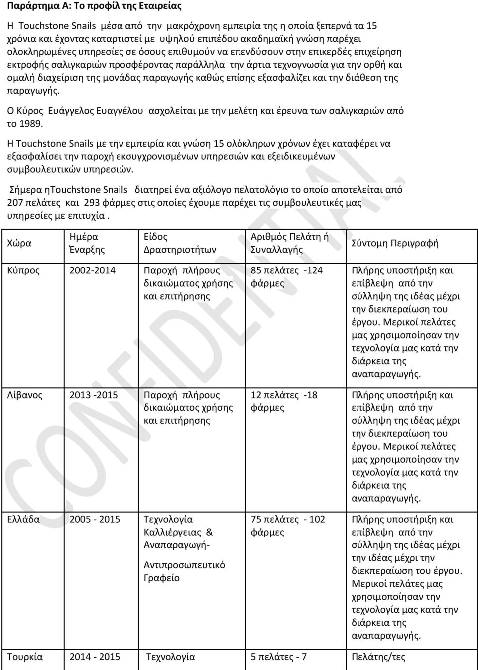 παραγωγής καθώς επίσης εξασφαλίζει και την διάθεση της παραγωγής. Ο Κύρος Ευάγγελος Ευαγγέλου ασχολείται με την μελέτη και έρευνα των σαλιγκαριών από το 1989.