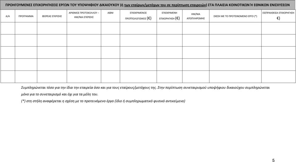 ΠΡΟΤΕΙΝΟΜΕΝΟ ΕΡΓΟ (*) ΕΙΣΠΡΑΧΘΕΙΣΑ ΕΠΙΧΟΡΗΓΗΣΗ ) Συμπληρώνεται τόσο για την ίδια την εταιρεία όσο και για τους εταίρους/μετόχους της.
