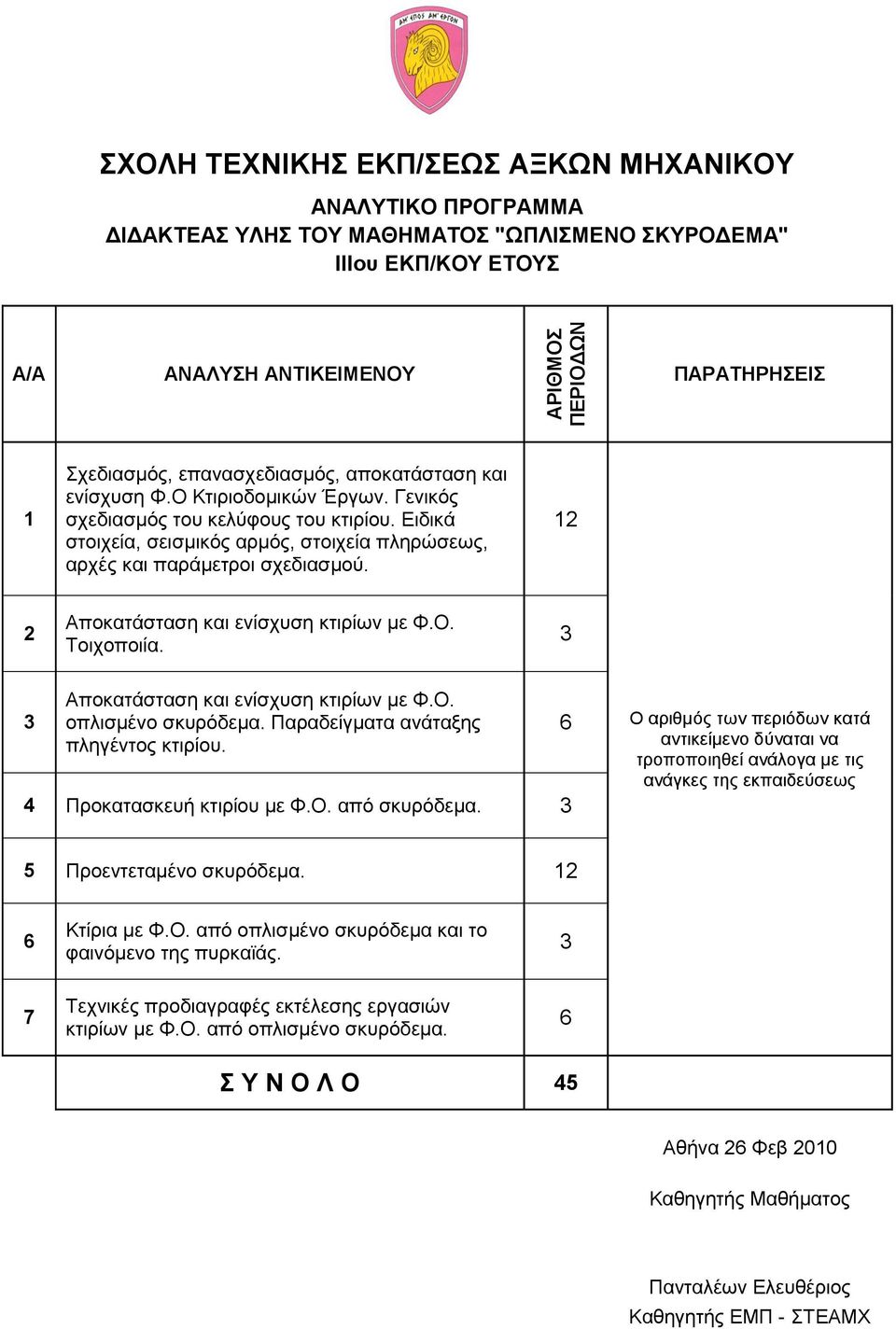 Αποκατάσταση και ενίσχυση κτιρίων με Φ.Ο. οπλισμένο σκυρόδεμα. Παραδείγματα ανάταξης πληγέντος κτιρίου. Προκατασκευή κτιρίου με Φ.Ο. από σκυρόδεμα. 5 Προεντεταμένο σκυρόδεμα.