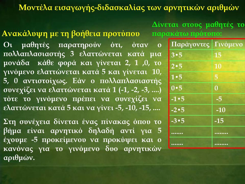 ..) τότε το γινόμενο πρέπει να συνεχίζει να ελαττώνεται κατά 5 και να γίνει -5, -10, -15,.