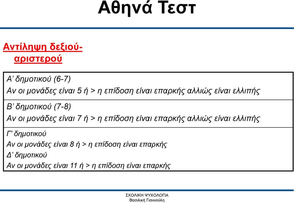 > η επίδοση είναι επαρκής αλλιώς είναι ελλιπής Γ δημοτικού Αν οι μονάδες είναι 8 ή >
