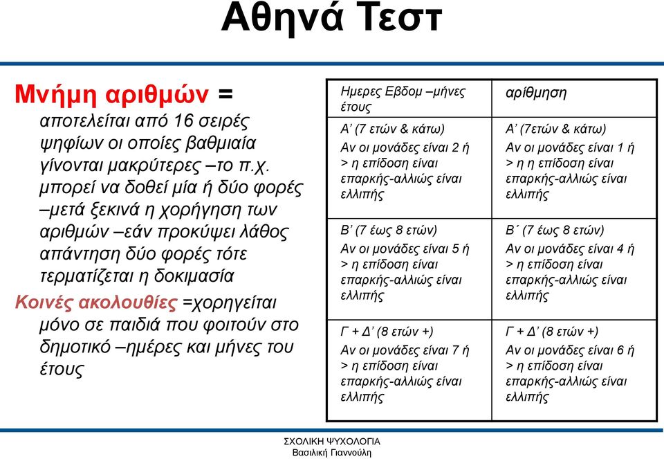 δημοτικό ημέρες και μήνες του έτους Ημερες Εβδομ μήνες έτους Α (7 ετών & κάτω) Αν οι μονάδες είναι 2 ή > η επίδοση είναι επαρκής-αλλιώς είναι ελλιπής Β (7 έως 8 ετών) Αν οι μονάδες είναι 5 ή > η