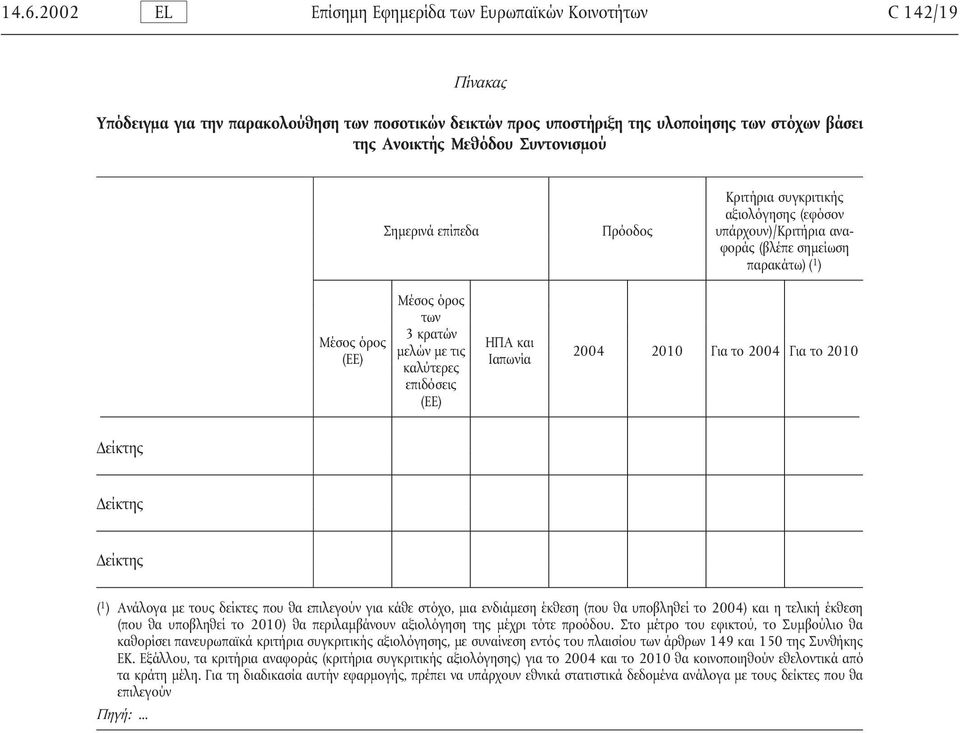 Ιαπωνία καλύτερες 2004 2010 Για το 2004 Για το 2010 επιδόσεις (ΕΕ) είκτης είκτης είκτης ( 1 ) Ανάλογα µε τους δείκτες που θα επιλεγούν για κάθε στόχο, µια ενδιάµεση έκθεση (που θα υποβληθεί το 2004)