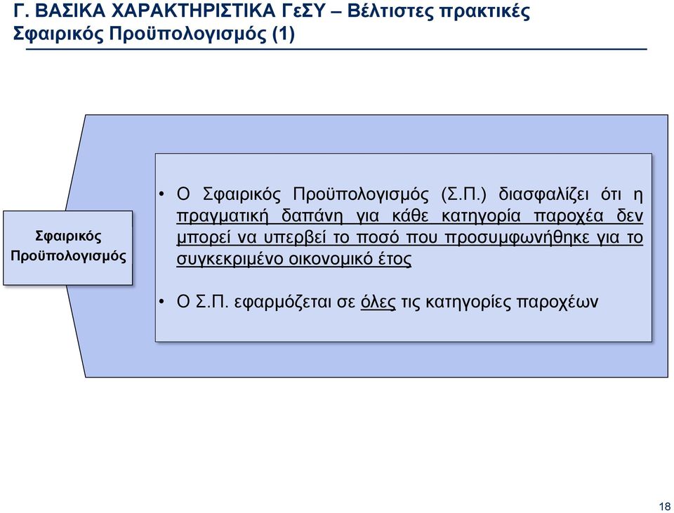 οϋπολογισμός Ο οϋπολογισμός (Σ.Π.