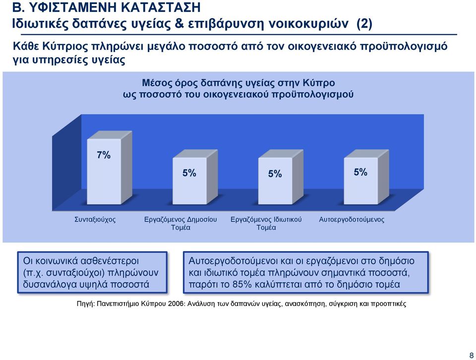 Αυτοεργοδοτούμενος Οι κοινωνικά ασθενέστεροι (π.χ.